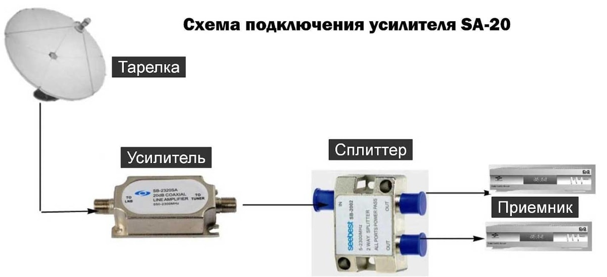 Усилитель ТВ 10х10 1