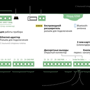 Интерфейс Союз GSM C.Nord