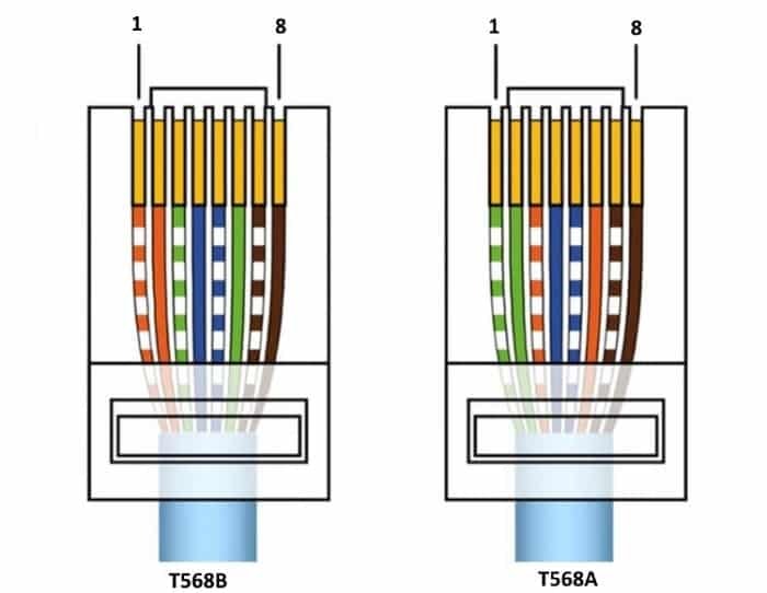 Разъем для розетки RJ45 3
