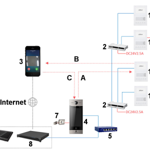 IP Аудиодомофон Dahua DHI-VTH2201DW